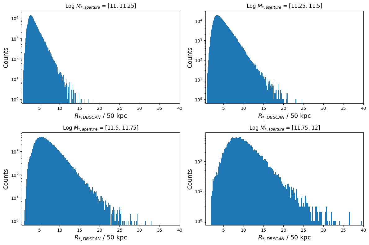 <Figure size 1200x800 with 4 Axes>