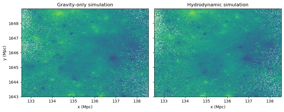 <Figure size 1000x400 with 2 Axes>