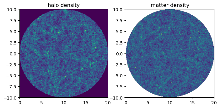 <Figure size 800x400 with 2 Axes>