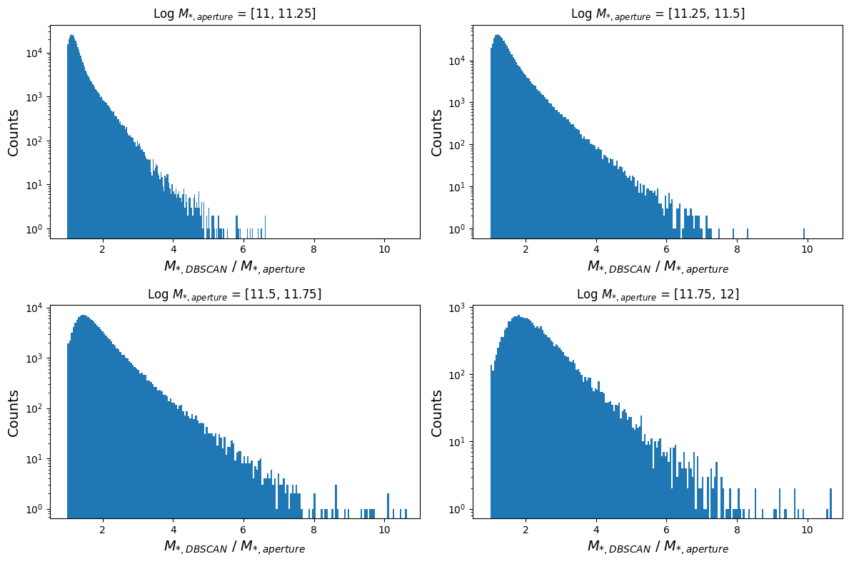 <Figure size 1200x800 with 4 Axes>