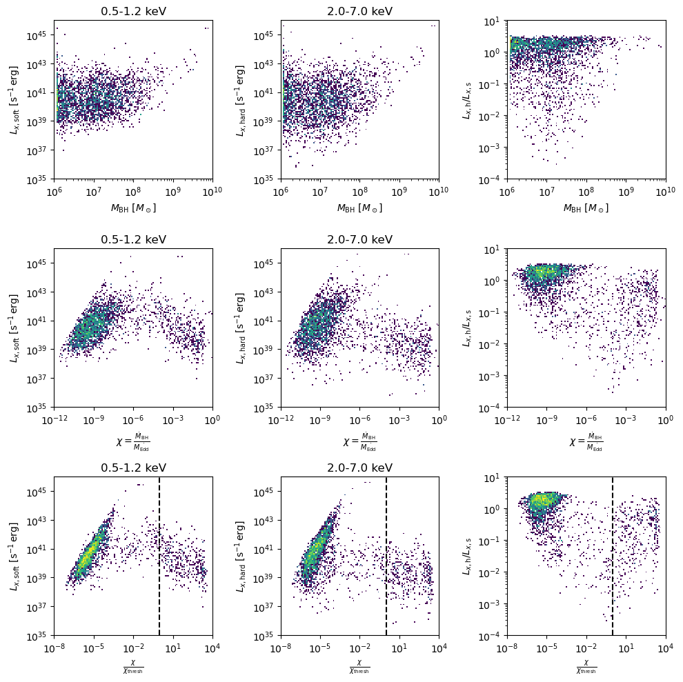 <Figure size 1000x1000 with 9 Axes>