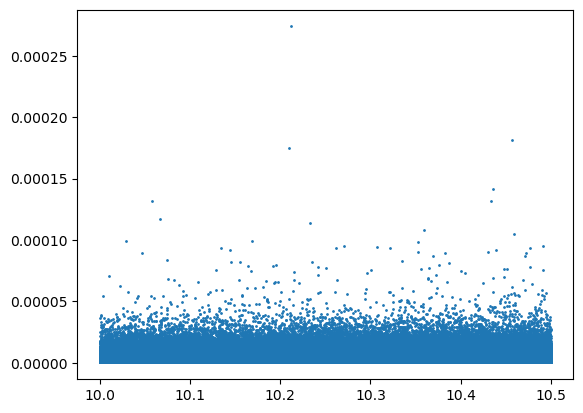 <Figure size 640x480 with 1 Axes>