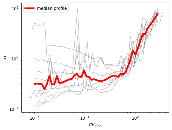 <Figure size 640x480 with 1 Axes>