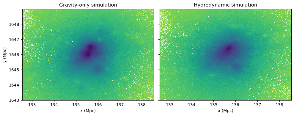 <Figure size 1000x400 with 2 Axes>