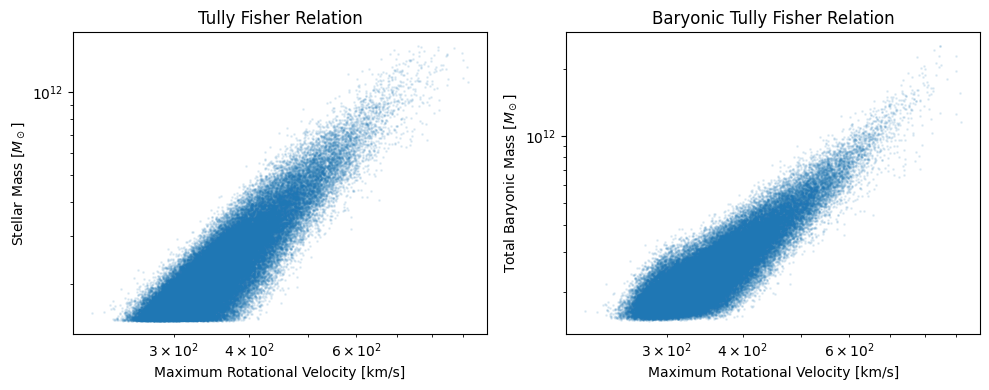 <Figure size 1000x400 with 2 Axes>