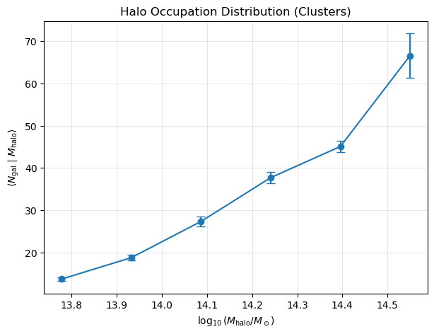 <Figure size 700x500 with 1 Axes>